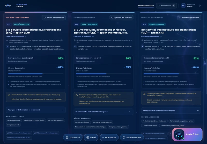 Interface FuturIA présentant des recommandations de formations pour un profil de démonstration